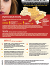 Transitions study (Ukraine) exploring early HIV risk among adolescent girls, young women and young female sex workers 