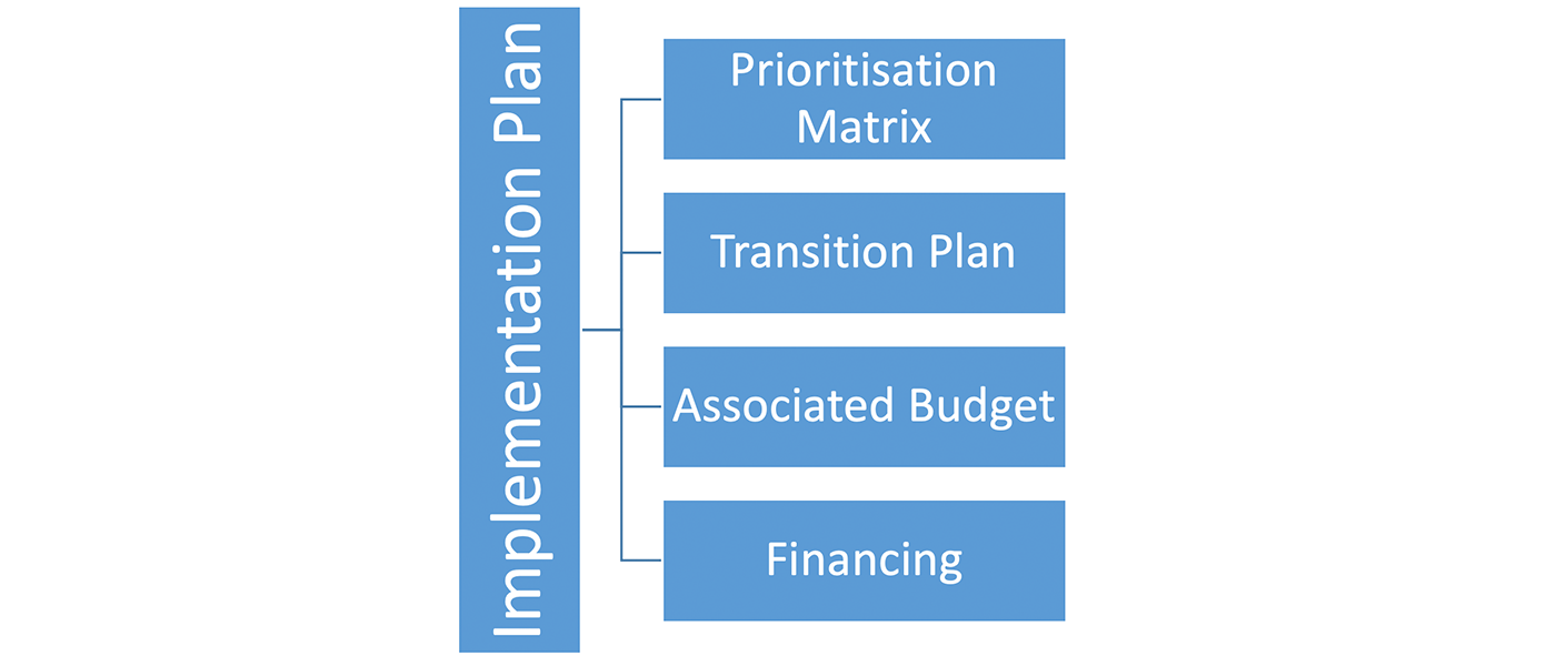 graphic of Implementation-plan