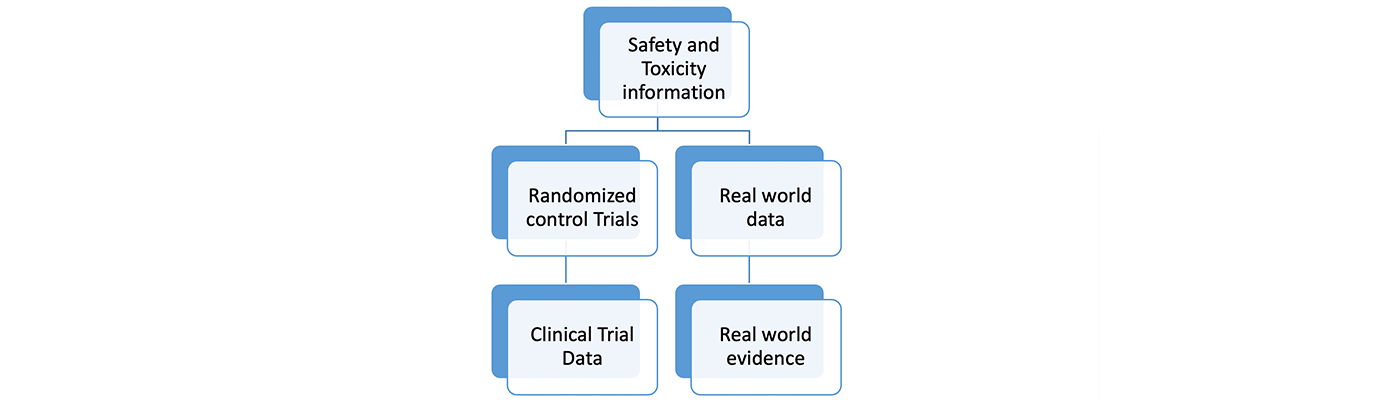 graphic of capacitation