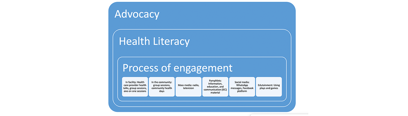 graphic of capacitation