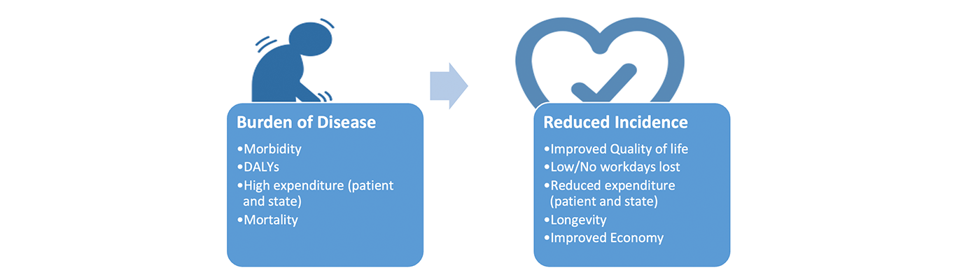 graphic of capacitation