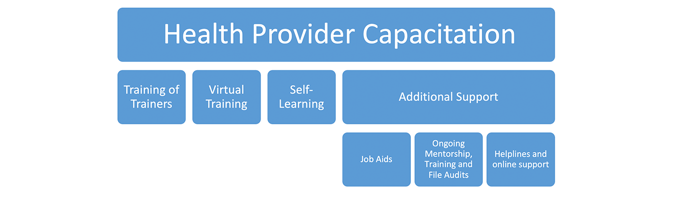 graphic of capacitation