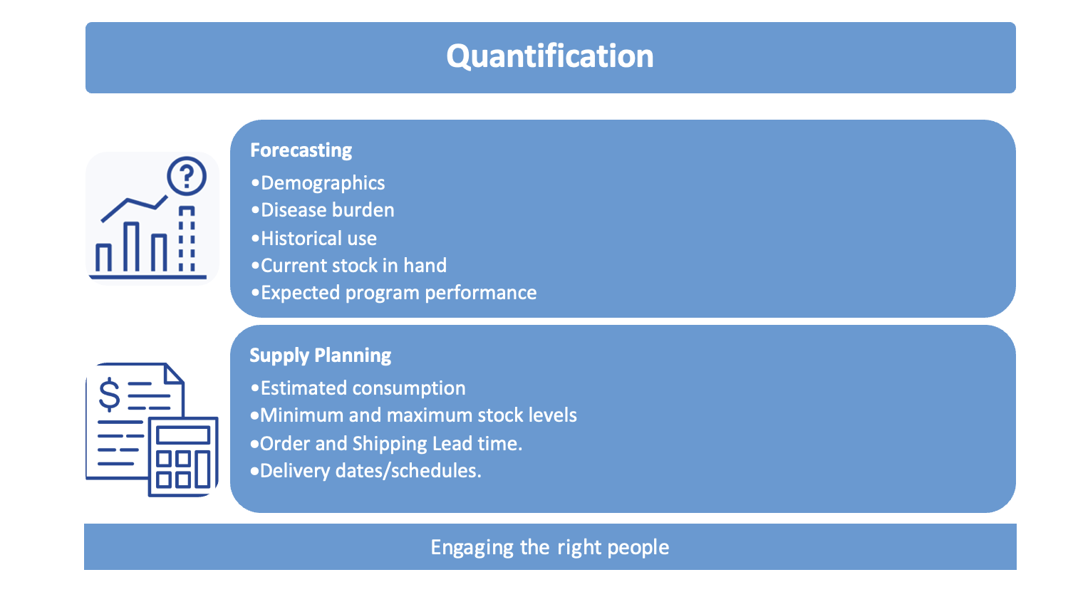 graphic of quantification process