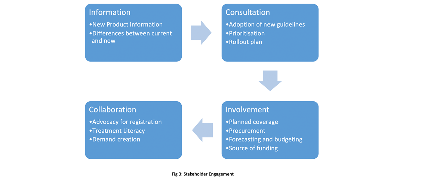 graphic of capacitation