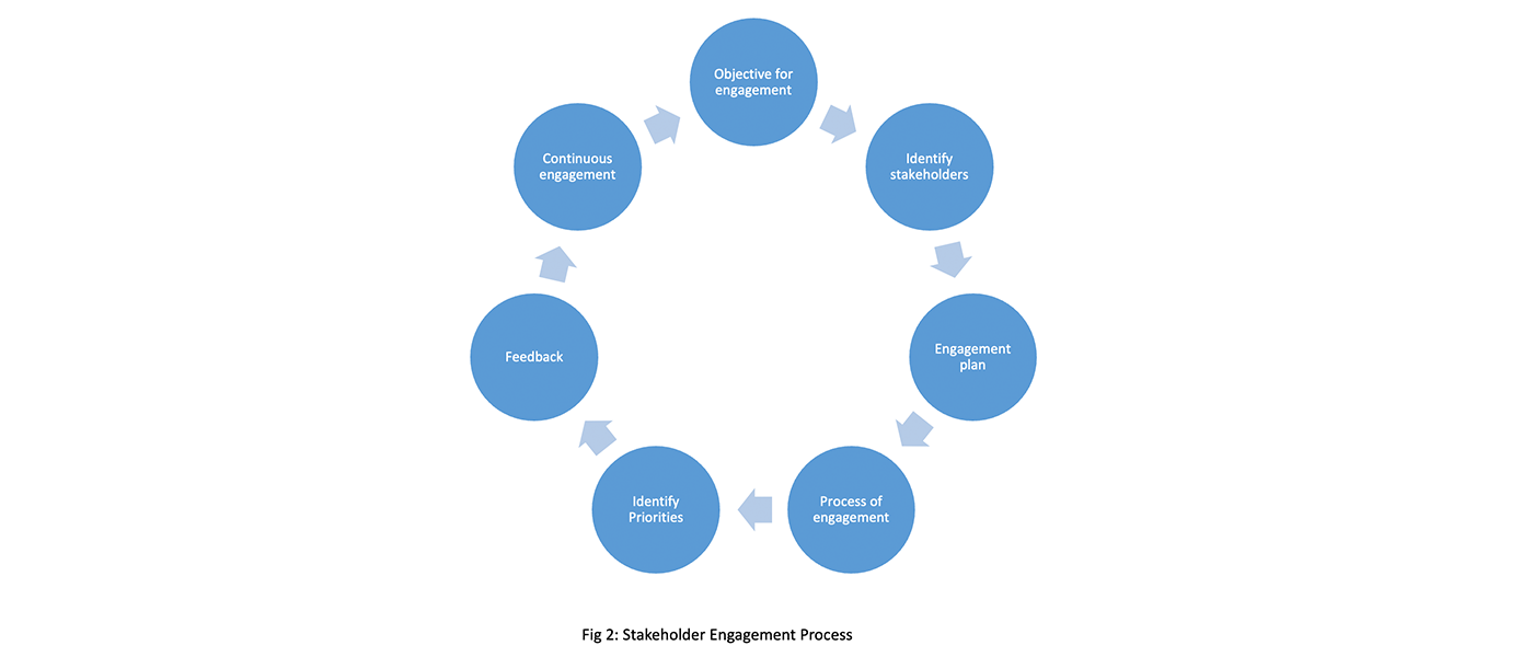 graphic of capacitation