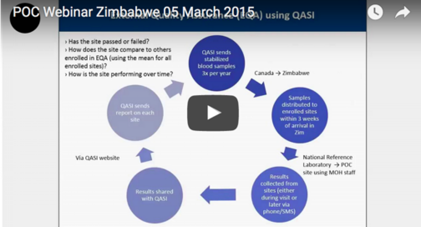PIMA POC Testing Quality Assurance: Experience from Zimbabwe (March 2015)
