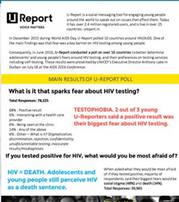 U-Report HIV poll results
