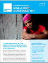 Children and AIDS Statistical Update cover